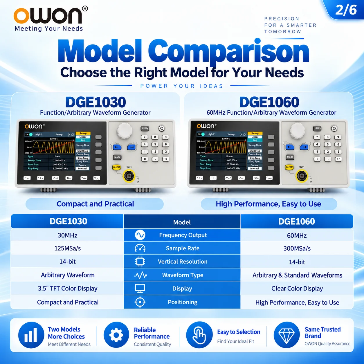 OWON DGE1030 DGE1060 Function Generator Arbitrary Waveform Generator DDS Signal Source 30MHz 60MHz 14-bit TFT LCD Test Equipment
