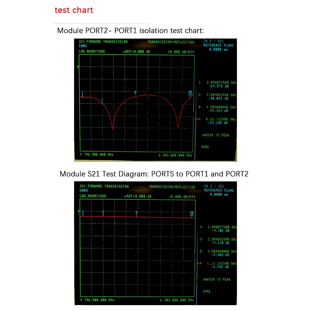 AP-RF Splitter GP2X and Combiner Module 2.9-6.2GHz Broadband 1 Minute