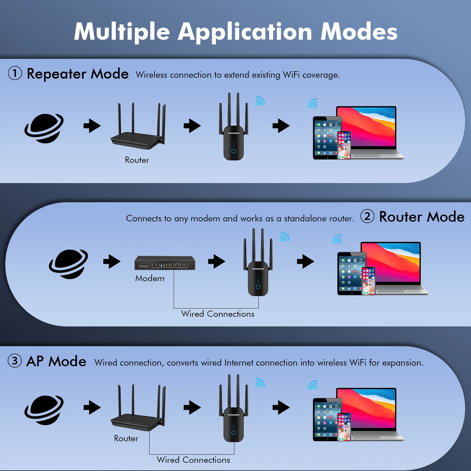 Imagem -04 - Wifi Repetidor Repetidor Extensores 5g Mais 2g Antena para Casa Repetidor de Sinal Puissant Amplificador 1200mbps