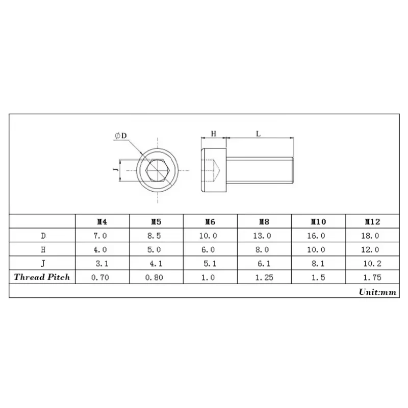 10-50 st Grijs PVC Hexagon Hex Inbusbout M3 M4 M5 M6 M8 M10 Isolatie Plastic Hexagon Inbusbout Schroeven L: 5-60mm