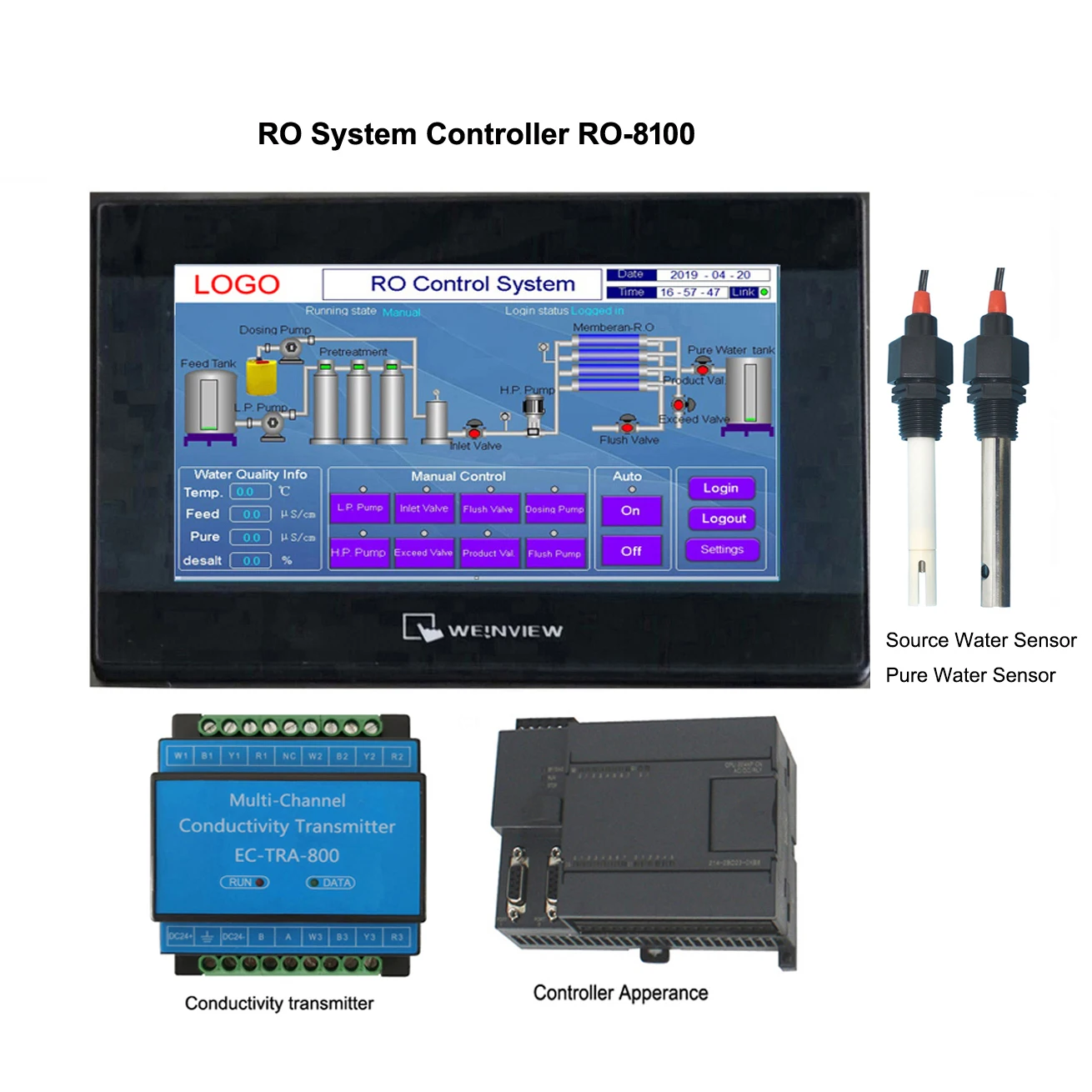 Imagem -02 - Controlador ro com Tela Sensível ao Toque Estágio Único Ro8100 Sensores