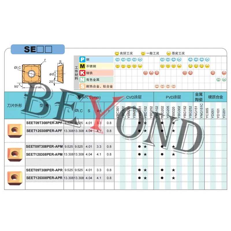 SEET120308PER-APF YB9320 APM YBG205H YBG102 YBM351 100% Original Carbide Inserts Lathe Milling Cutter SEET120308 PER SEET 120308