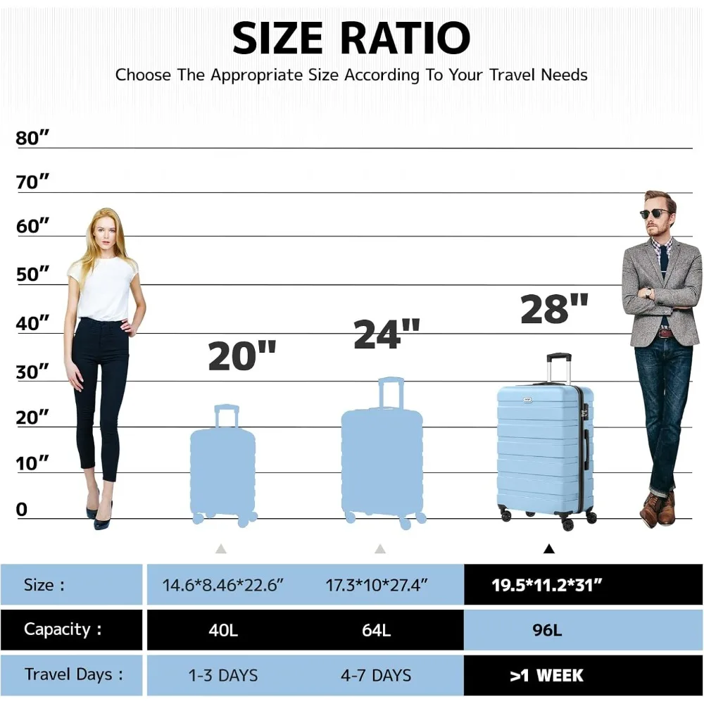 حقيبة ABS صلبة خفيفة الوزن مع 4 عجلات عالمية، قفل TSA، كبيرة 28 بوصة، أزرق فاتح للسفر