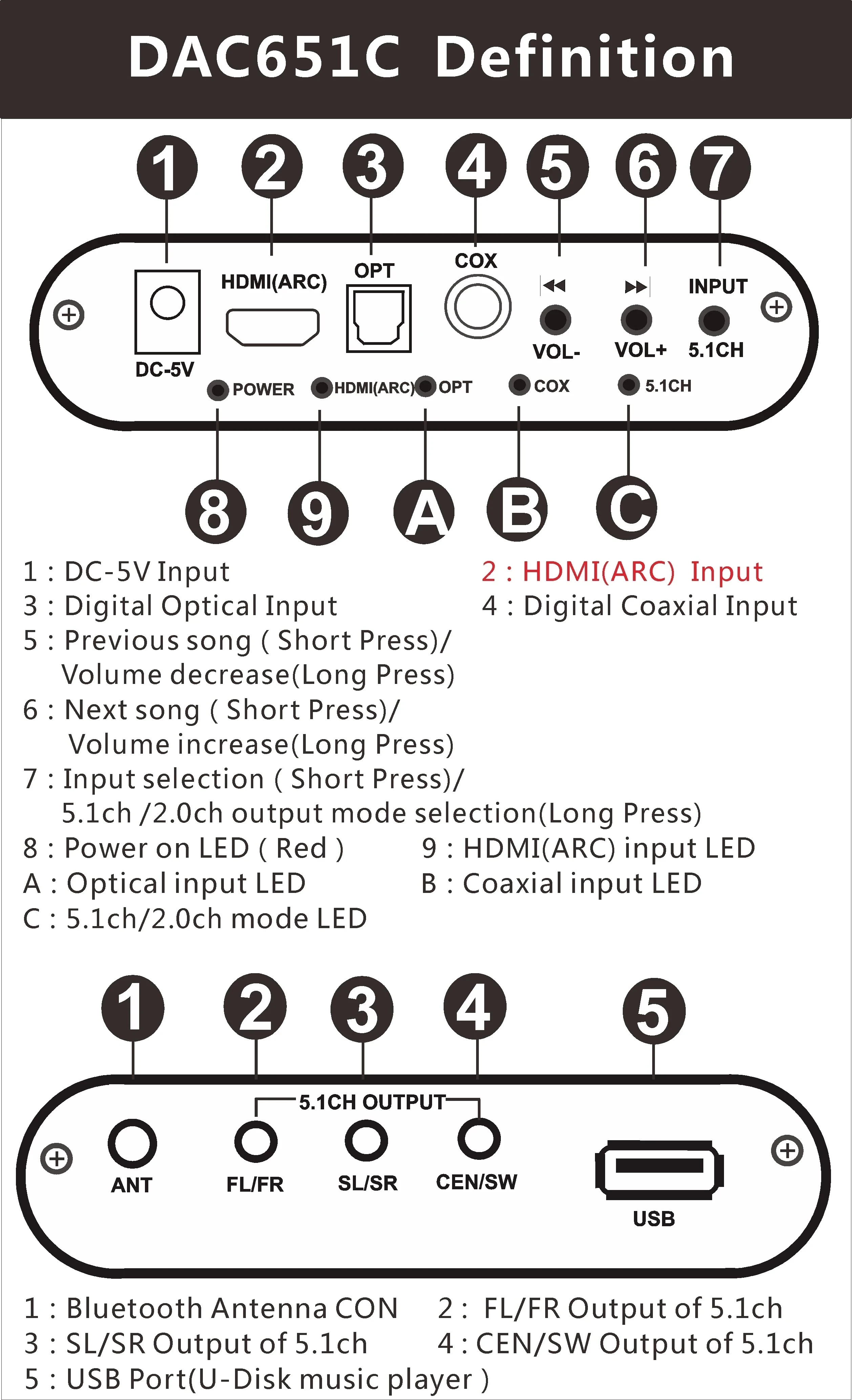 5.1 Audio Decoder Bluetooth 5.0 Receiver DAC DTS AC3 FLAC APE HD toHDMI-compatible Extraction Converter CoaxialToslink SPDIF ARC