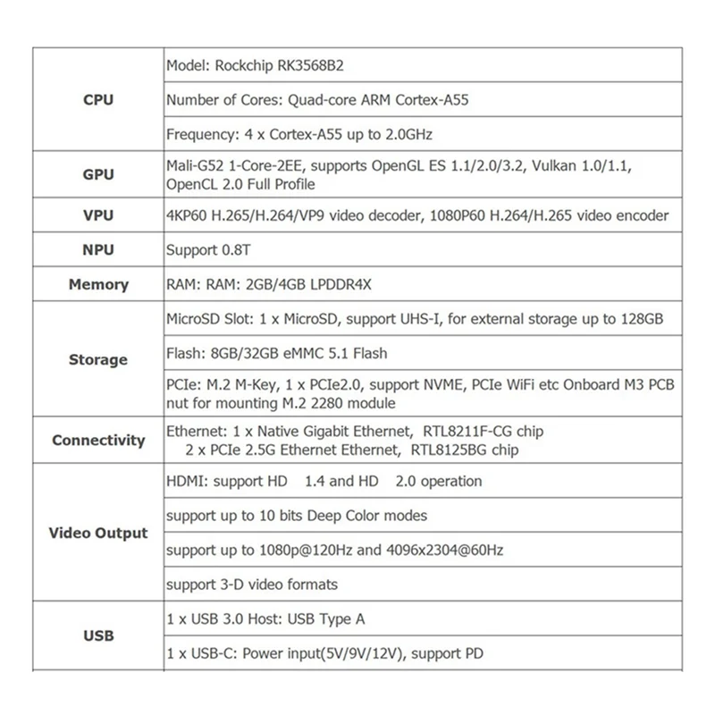REPLA-Nanopi R5S راوتر مزدوج 2.5G + جيجابت لوحة تطوير صغيرة باستخدام الحاسب الآلي جميع الإسكان المعدني RK3568 WIFI6