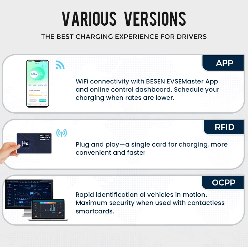 Electric Vehicles type 2 16amp 11 kW Charging Cable  WiFi and Bluetooth Connection OCPP Compatible Wallbox EV Charger station