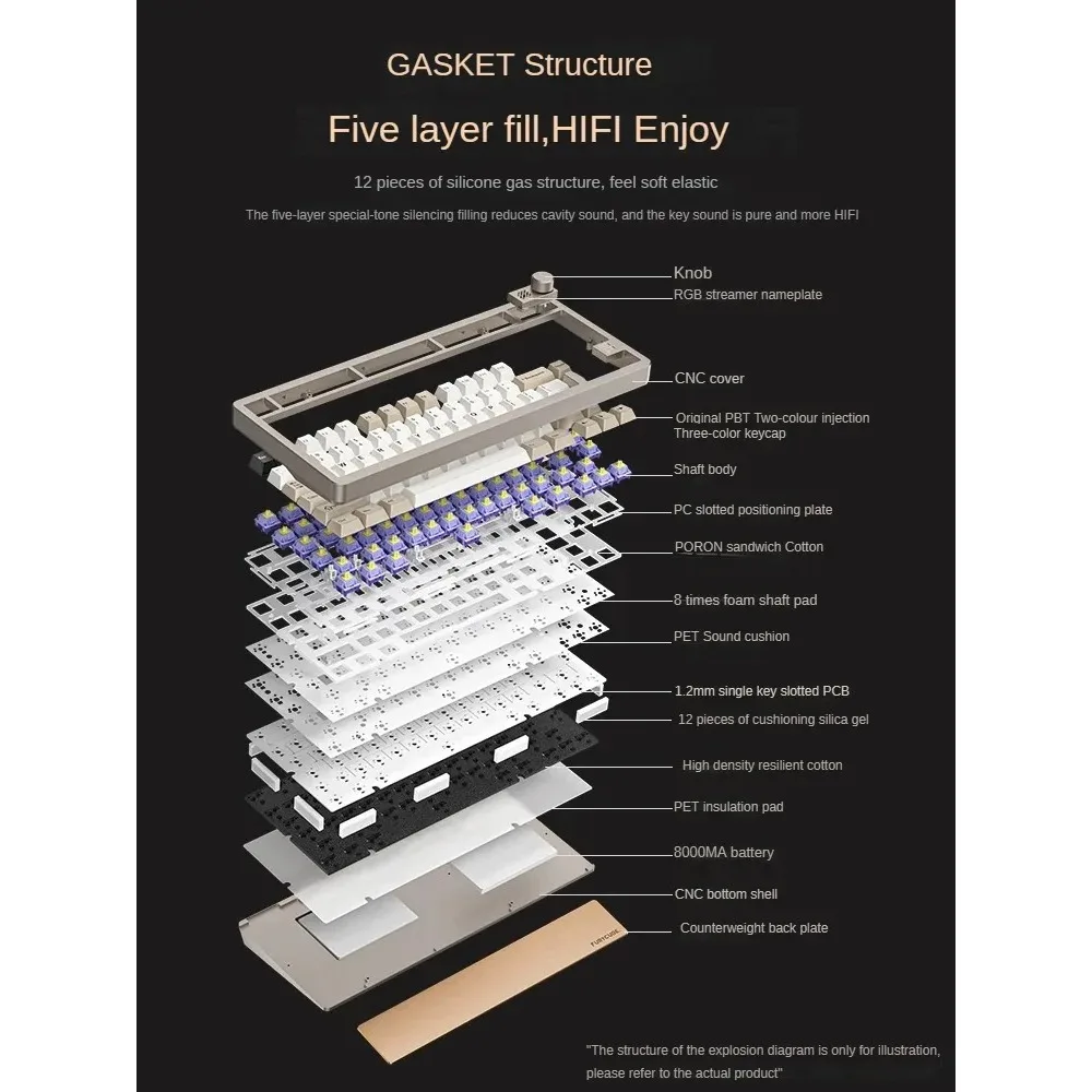 FURYCUBE 기계식 키보드 알루미늄 럼프 개스킷 구조, 맞춤형 완제품, RGB 트라이 모드, 무선 핫스왑 가능, 인체 공학적 75, F75