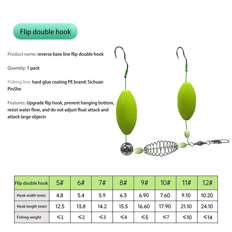 Double Hook Fishing Hair Rigs - Fishing Equipment Jet recensione e prezzo
