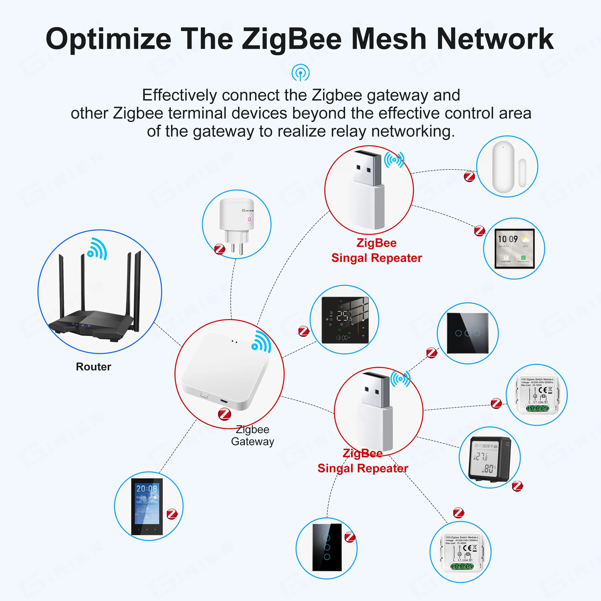 GIRIER-ZigBee 3.0 USB Signal Booster, Rede estável para dispositivos domésticos inteligentes, Repetidor com gateway necessário, 20-30m, Tuya