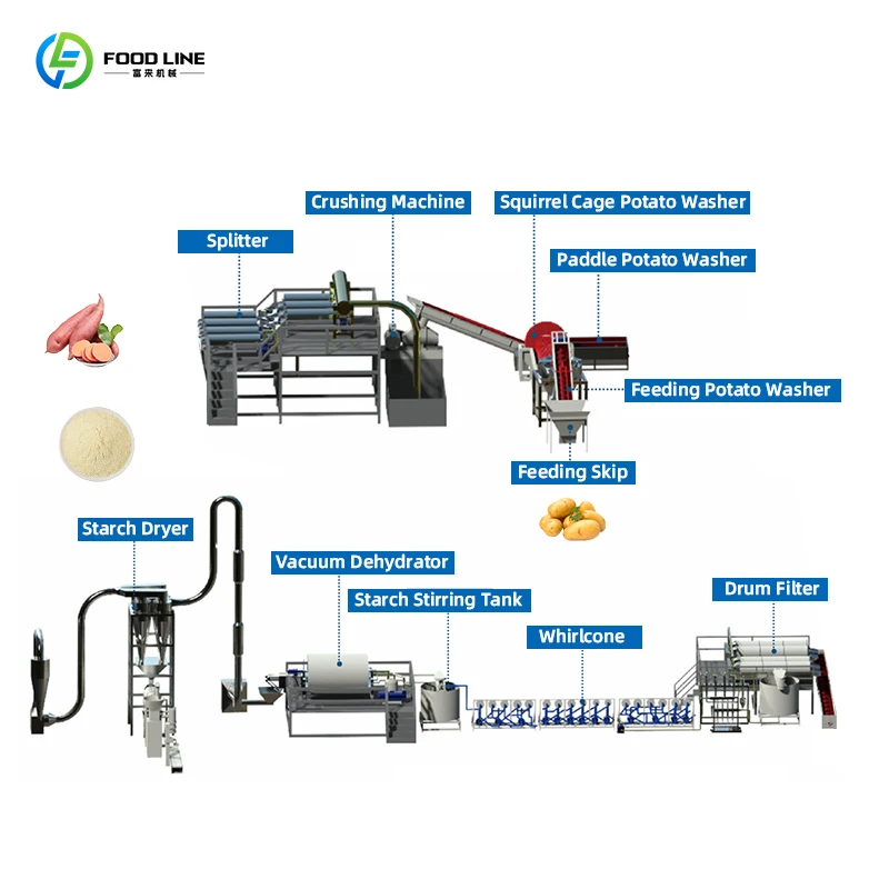 Customized Automatic Maize Starch Production Line Complete Dewatering Drying Machine With Supporting Engine Motor Industrial