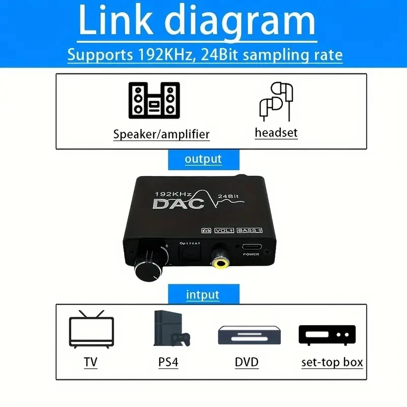 YKDAWN Digital to Analog Converter 192kHz DAC Volume Control Digital Coaxial SPDIF Toslink toAnalog Stereo RCA3.5mm Jack Audio