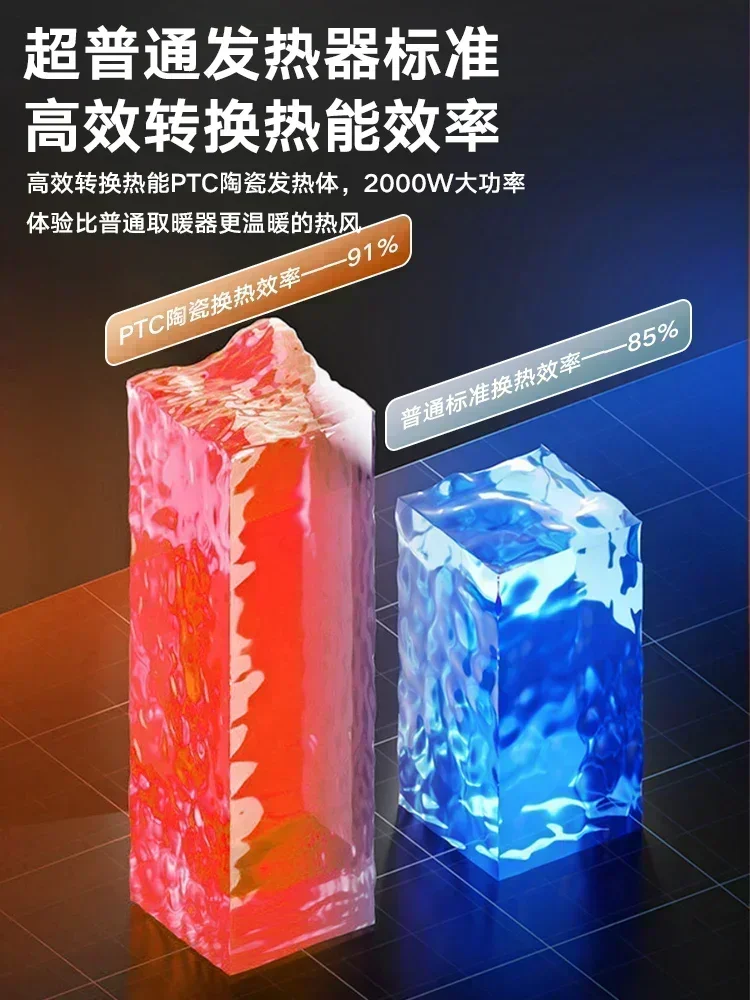 Pemanas kamar mandi penggunaan rumah tangga, unit pemanas listrik penghemat energi rumah tangga, pemanas udara panas, didedikasikan untuk kamar mandi