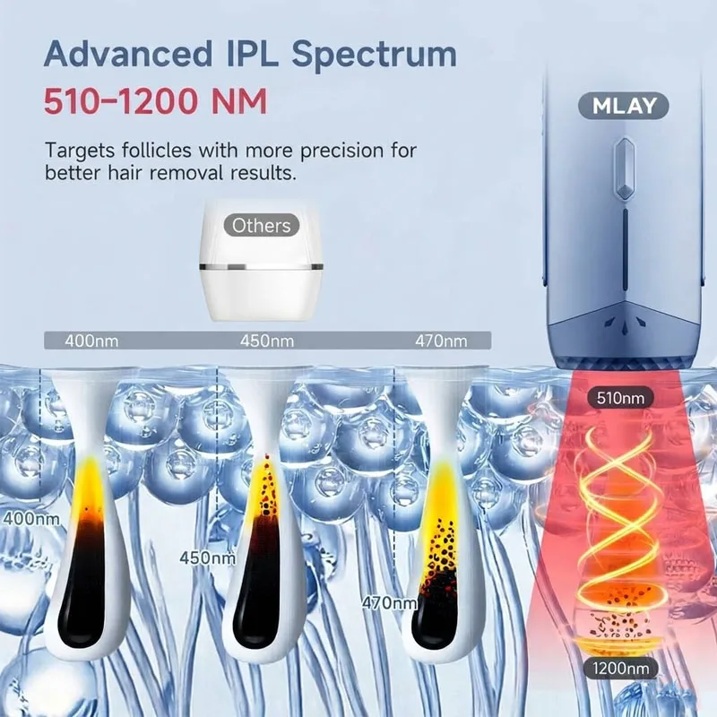 Mlay T18 ICE Cooling Hair Removal Device With Unlimited Shots Permanent IPL Laser Home Use Painless Epilator For Women Men
