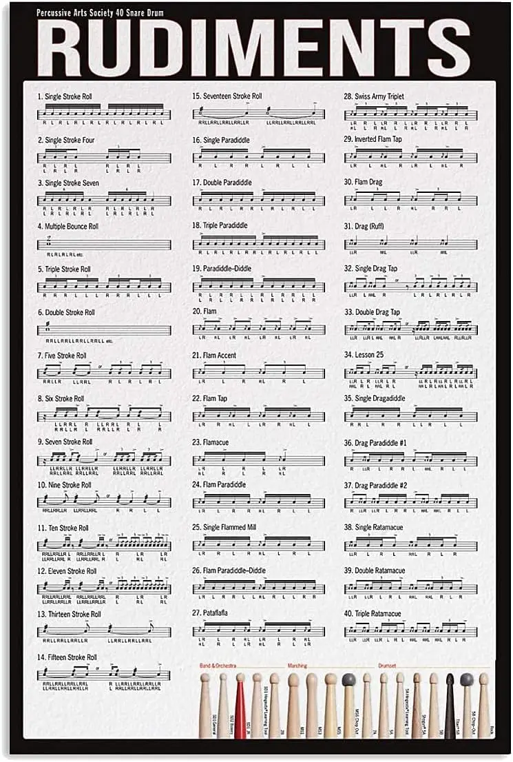 Drum Literacy Metal Signs Music Room Plaque Decoration Percussive Arts Society 40 Snare Drum Rudiments Tin Posters Home Clu sign