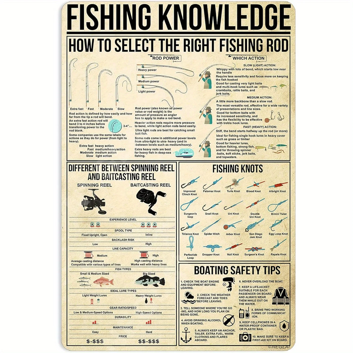 Affiche métallique Vintage de connaissance de la pêche, sélection éducative de canne à pêche, nœuds, conseils de sécurité, panneau métallique en fer robuste pour