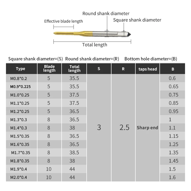 1/5/10pc M0.8/M0.9/M1.0/M1.5/M2.0 M1.3*0.3 M1.6*0.35 M1.9*0.4 Titanium-plated and cobalt-containing machine small tap