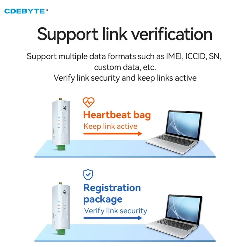 Transmissão transparente MQTT Modbus, tamanho pequeno Modem, 2-Way Socket Link, 4G Cat1 RS485 CDEBYTE E840-DTU EC05-485