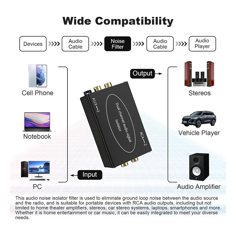 

AA08-Audio Isolator RCA-2 Noise Reduction Filter Audio Eliminator, Noise Isolator Filer For Home Theater Audio Stereo