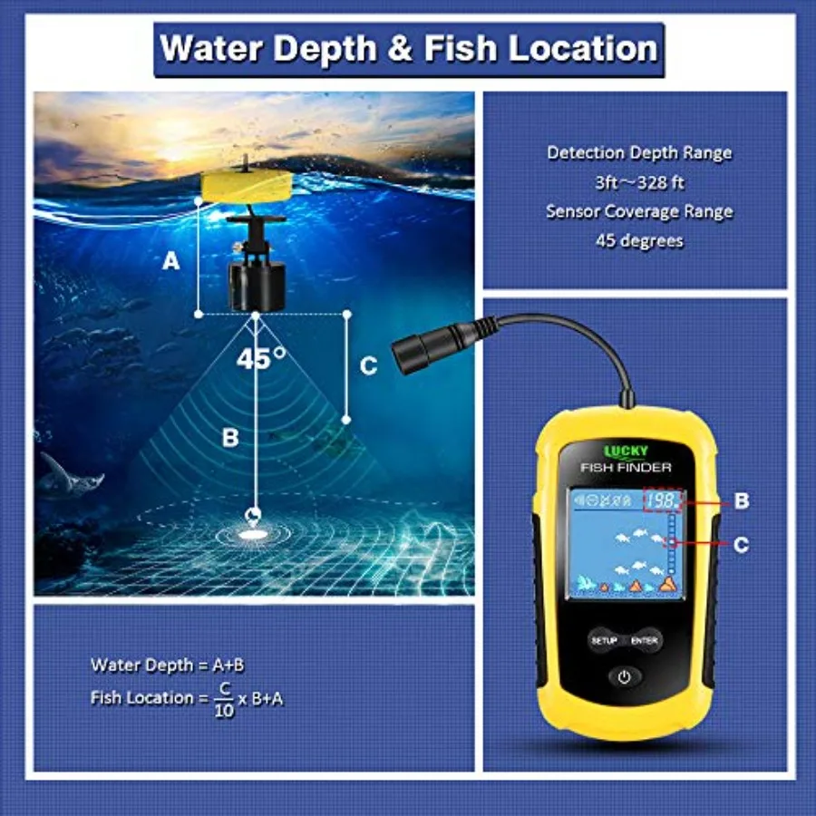 description