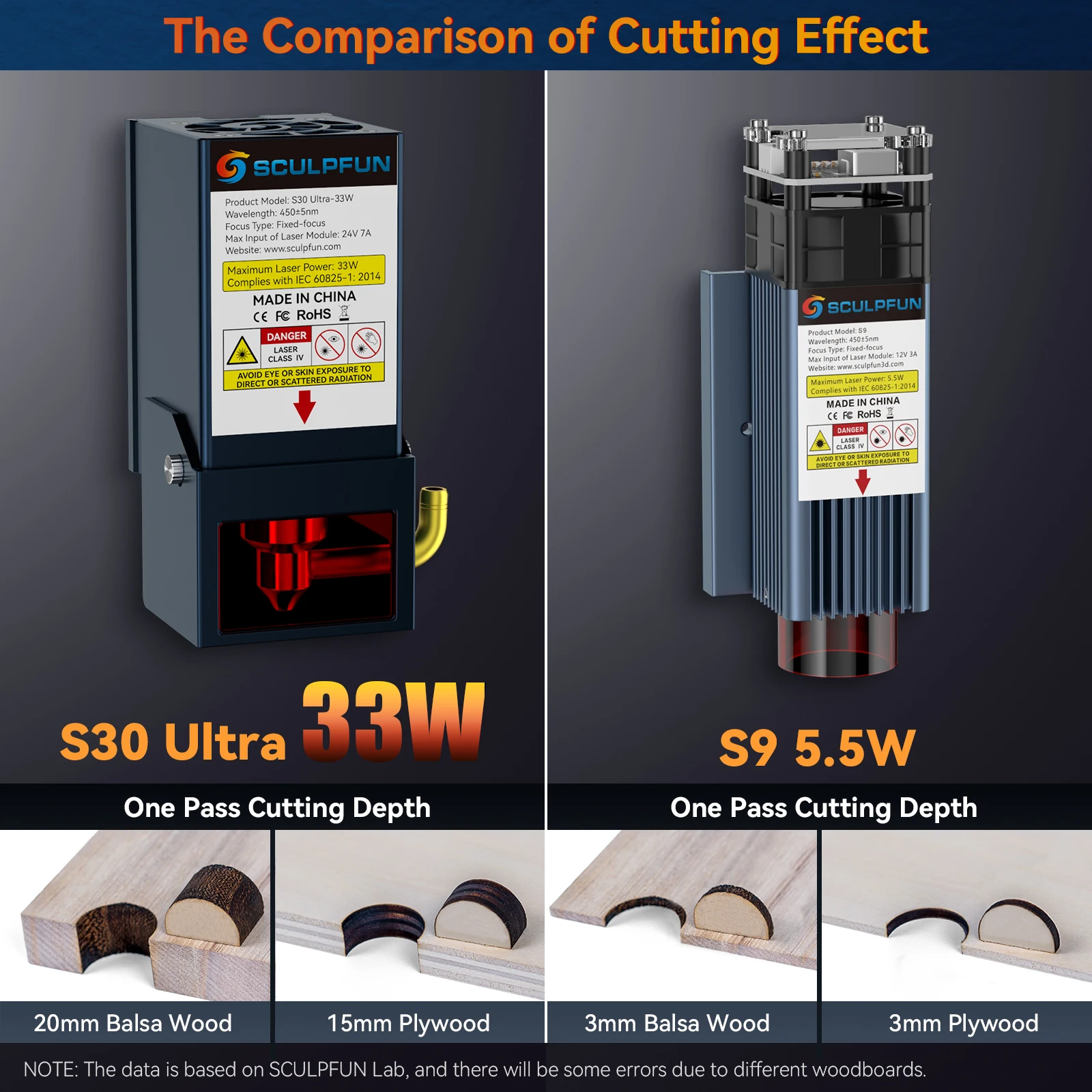 SCULPFUN S30 Ultra 33W /22W Upgrade Kit Laser Module with High-speed Air Assist Pump for S9/S30/S30Pro/S30Pro Max Laser Engraver