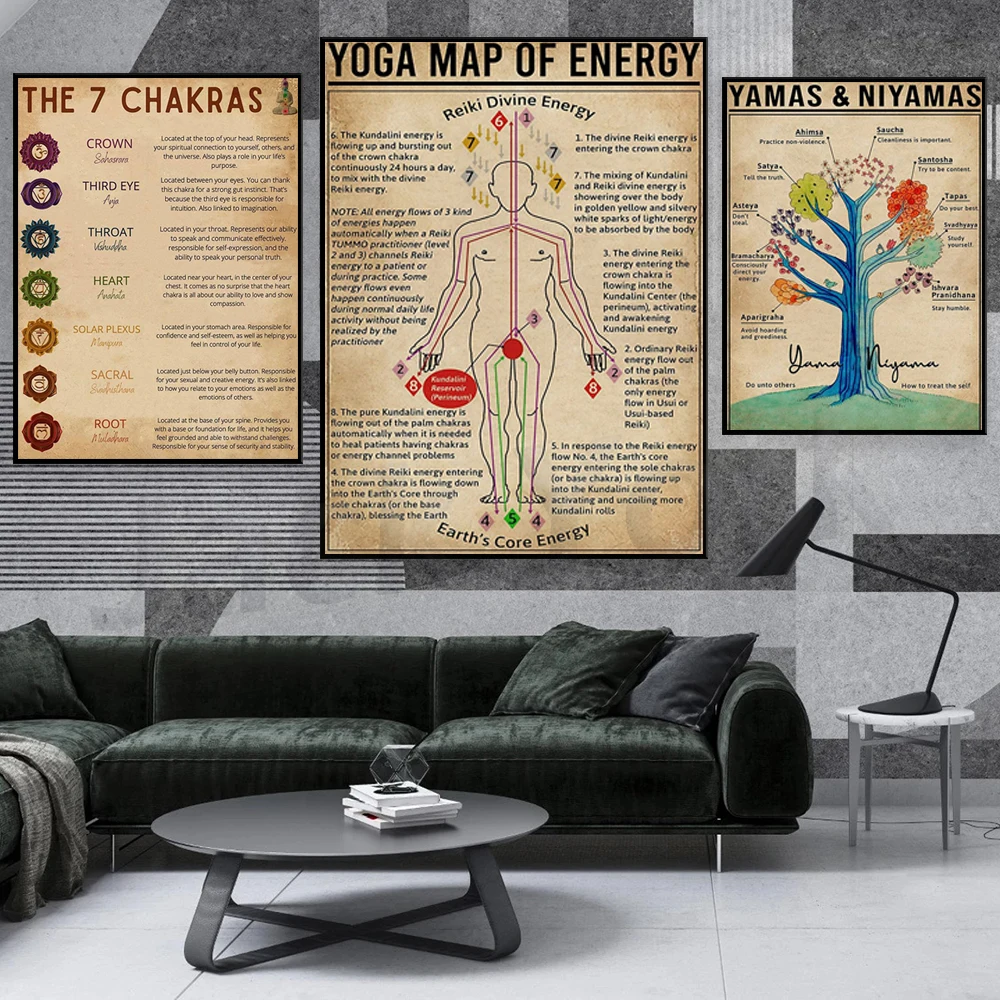 Yoga Map Of Energy Poster, Yoga Knowledge, Guide To The Chakras, Seven Chakras Knowledge Satin, Meditation Print, Yoga Gift