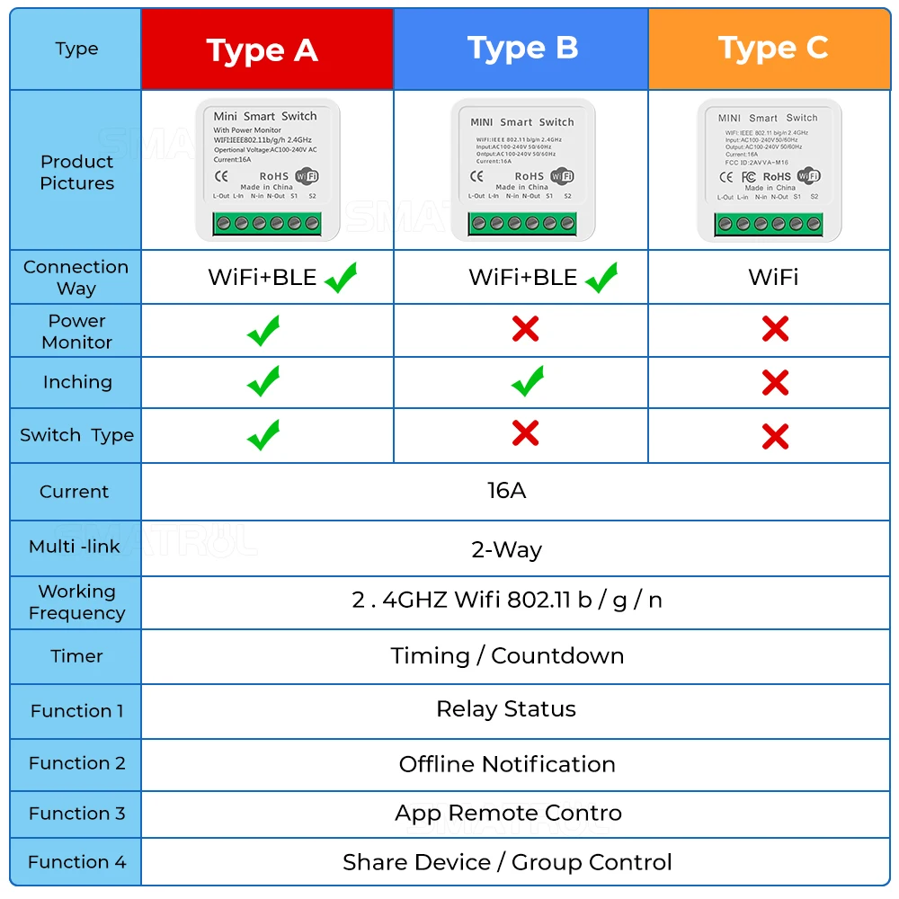 SMATRUL Tuya 16A Mini Wifi Smart DIY Switch Light 220V Supports 2 Way Timing Control Automation Module APP For Alexa Google Home