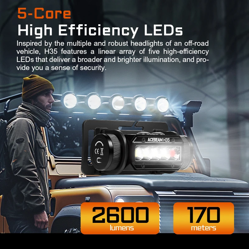 ACEBEAM H35 led headlamp 5 cores high efficiency leds 2600 lumen 170 meters wide beam angle stepless pitch angle headlamp