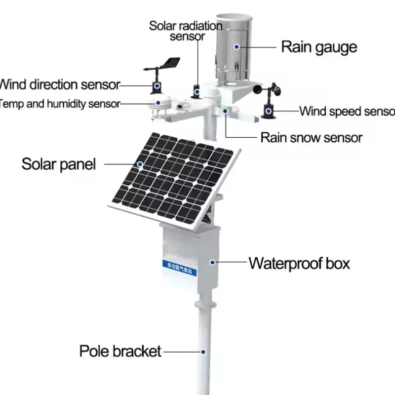 professional outdoor Automatic wireless Weather Station for solar pv Environmental agriculture hydrology meteorological