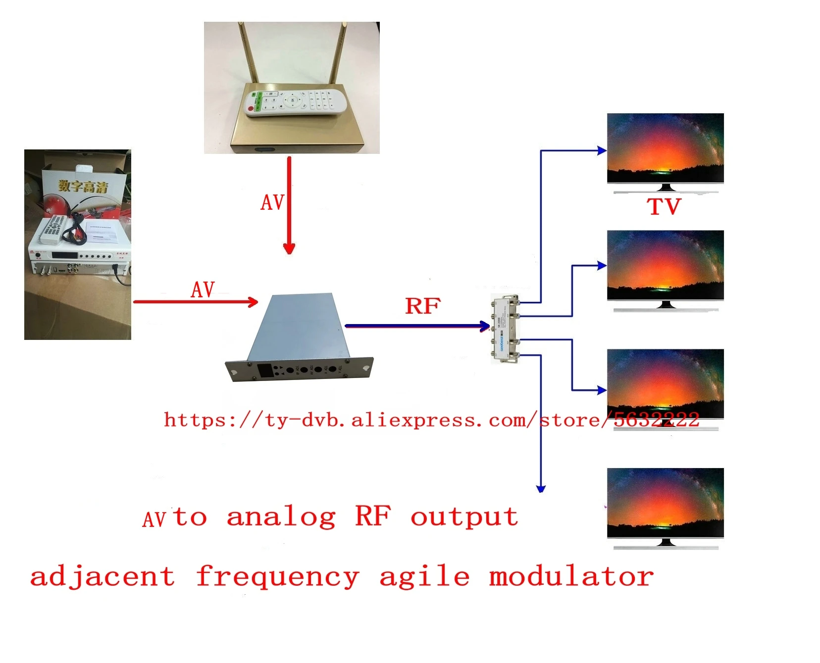 RF Modulators AV to RF SD CVBS CATV TV Systems Neighbourhood Agile Analogue Modulators for Digital Front End Systems