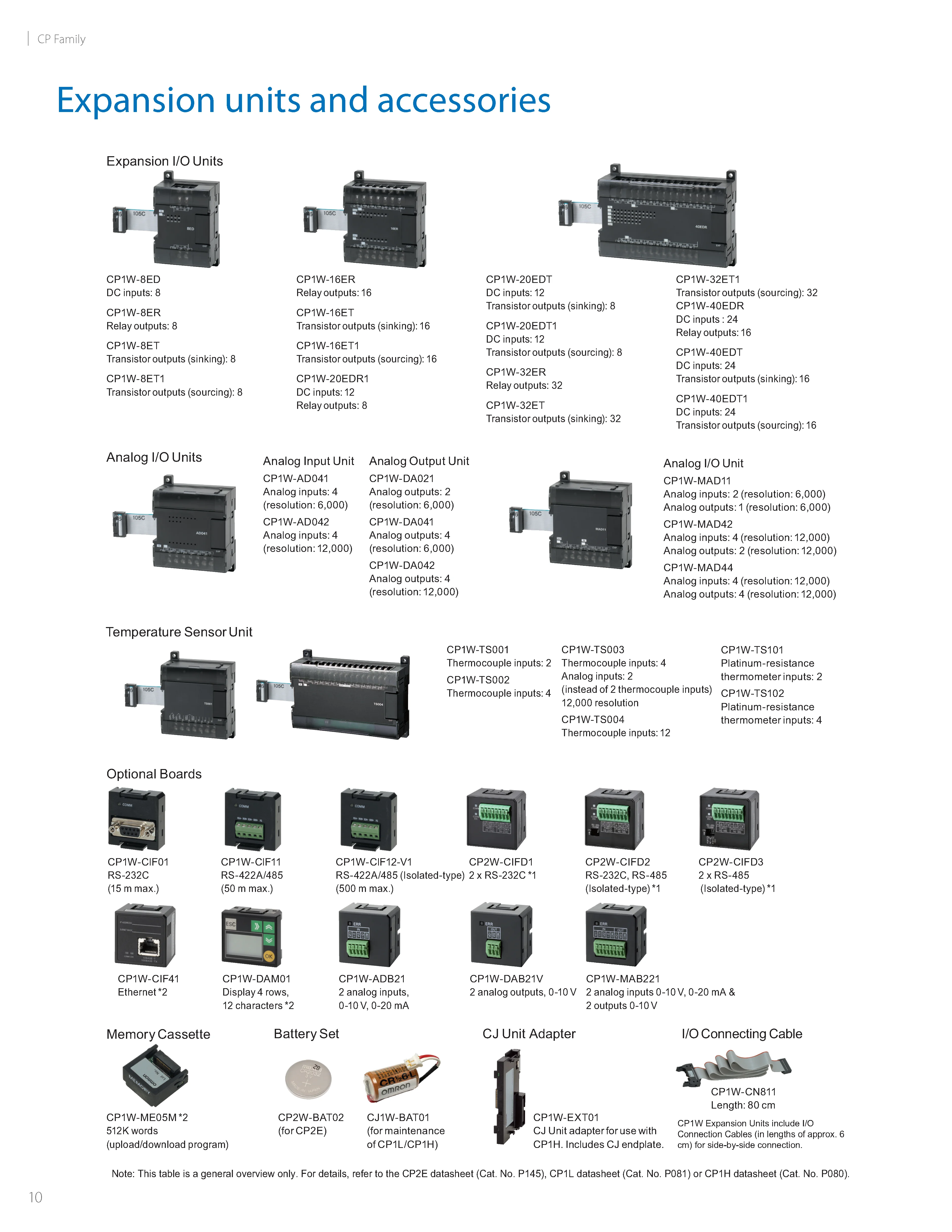 OMRON PLC-Module CP1W-CIF01 CIF11 12 41 ADB21 MAB221 DAB21V ME05M - Elektronische Komponenten & Halbleiter Neu Authentisch Original – Detail 1