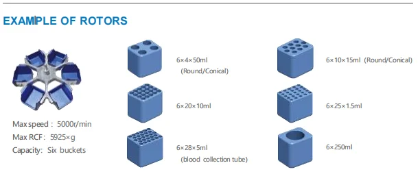 High Performance 4*1000 Ml Blood Refrigerated Centrifuge Machine To Separate Plasma