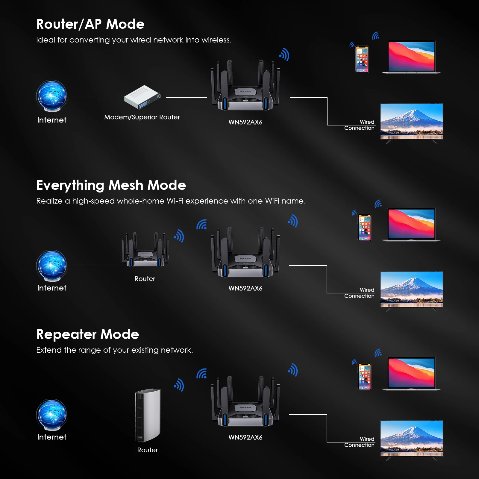 WAVLINK WiFi 6 Gigabit Router AX6000 Dual-Band 5GHz 2.4GHz Wireless Mesh Router 2500Mbps WAN/LAN with 8x5dBi High Gain Antennas