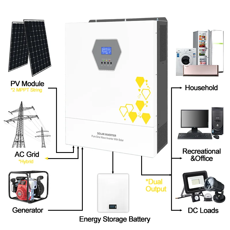 11Kw hybrid solar inverter single-phase pure sine wave off-grid high-efficiency power charger converter view 6