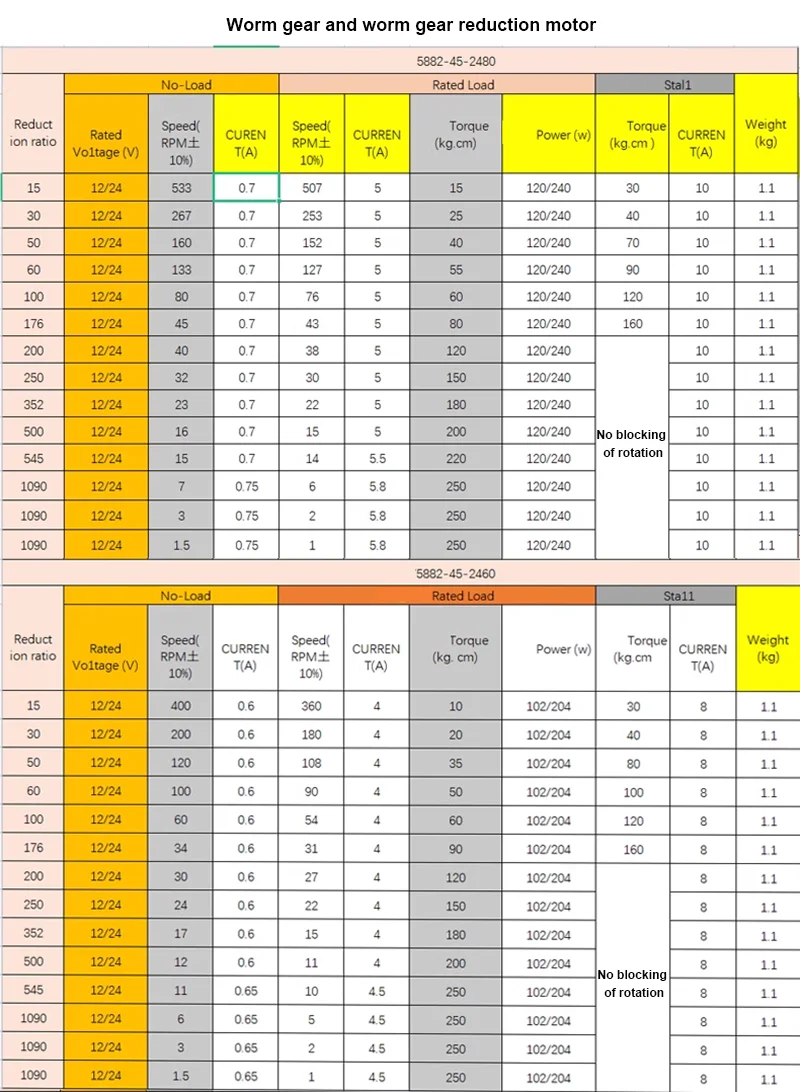 DC12V 24V Strong Torque Gearmotor Metal Turbo Worm Gearbox Engine Reversed Low Speed 250kg.cm Self-Lock Worm DC Gear Motor