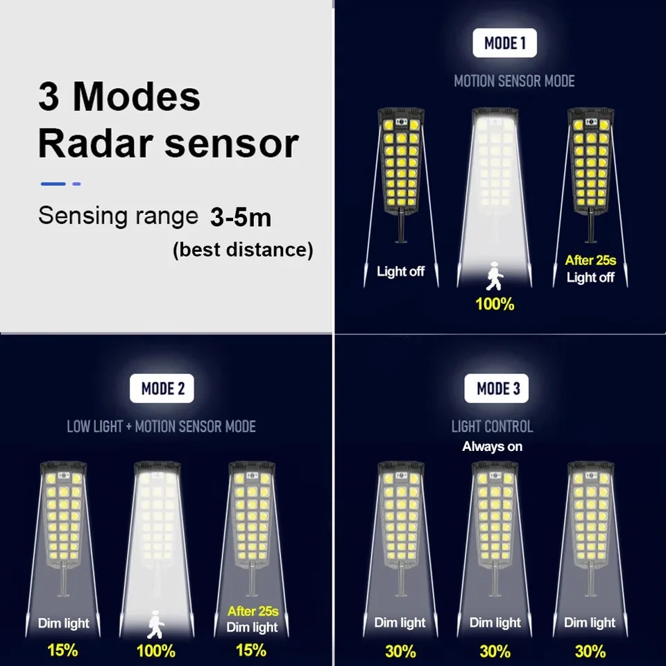 Super Bright Solar Street Light Outdoor 1426 LED Solar Lamp Motion Sensor Wall Lighting 3 Modes LED Flood Lamp For Garden Street