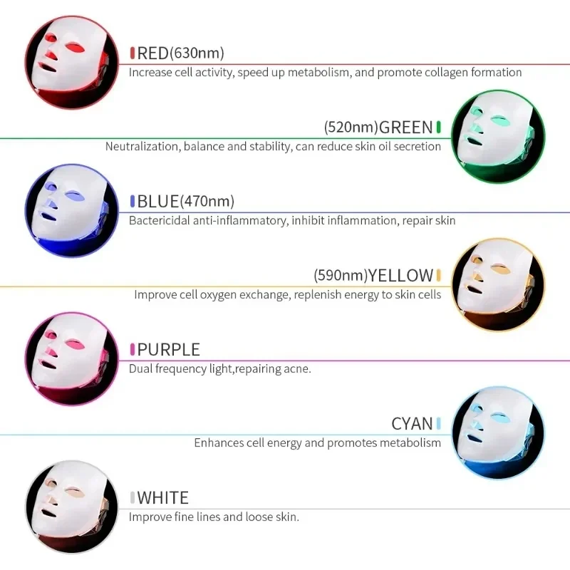 7obecnie lumineux LED masque phototh gustapie soin de la dedi anti - acné machine masque visage cou beauté