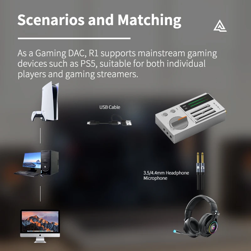 SMSL R1 Gaming DAC & Headphone Amplifier Small Size Great Power with Technical Excellence & Stability - Image 3