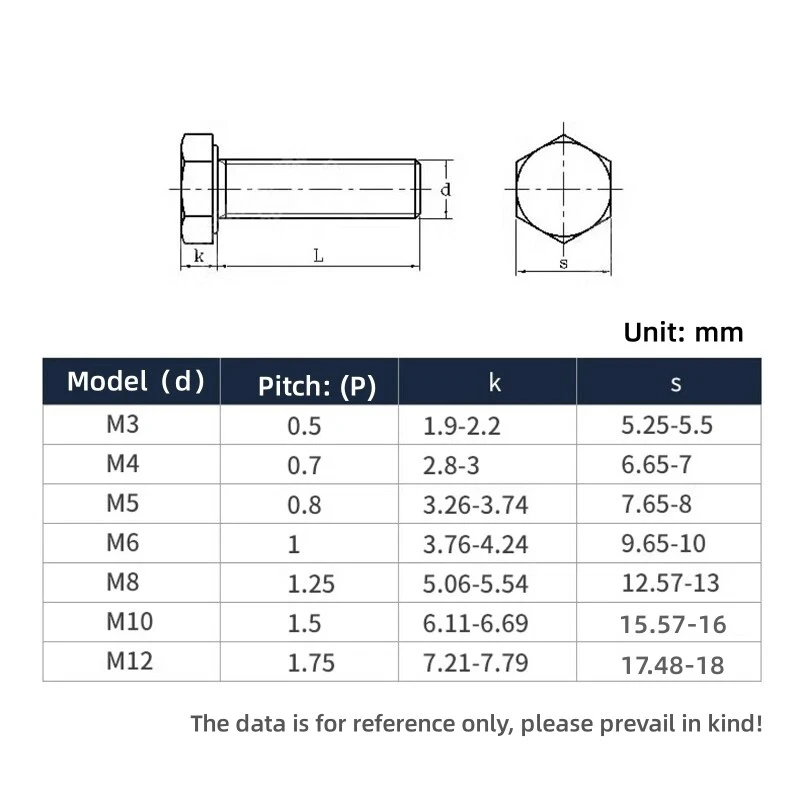 M3 M5 M6 M8 M10 M12…