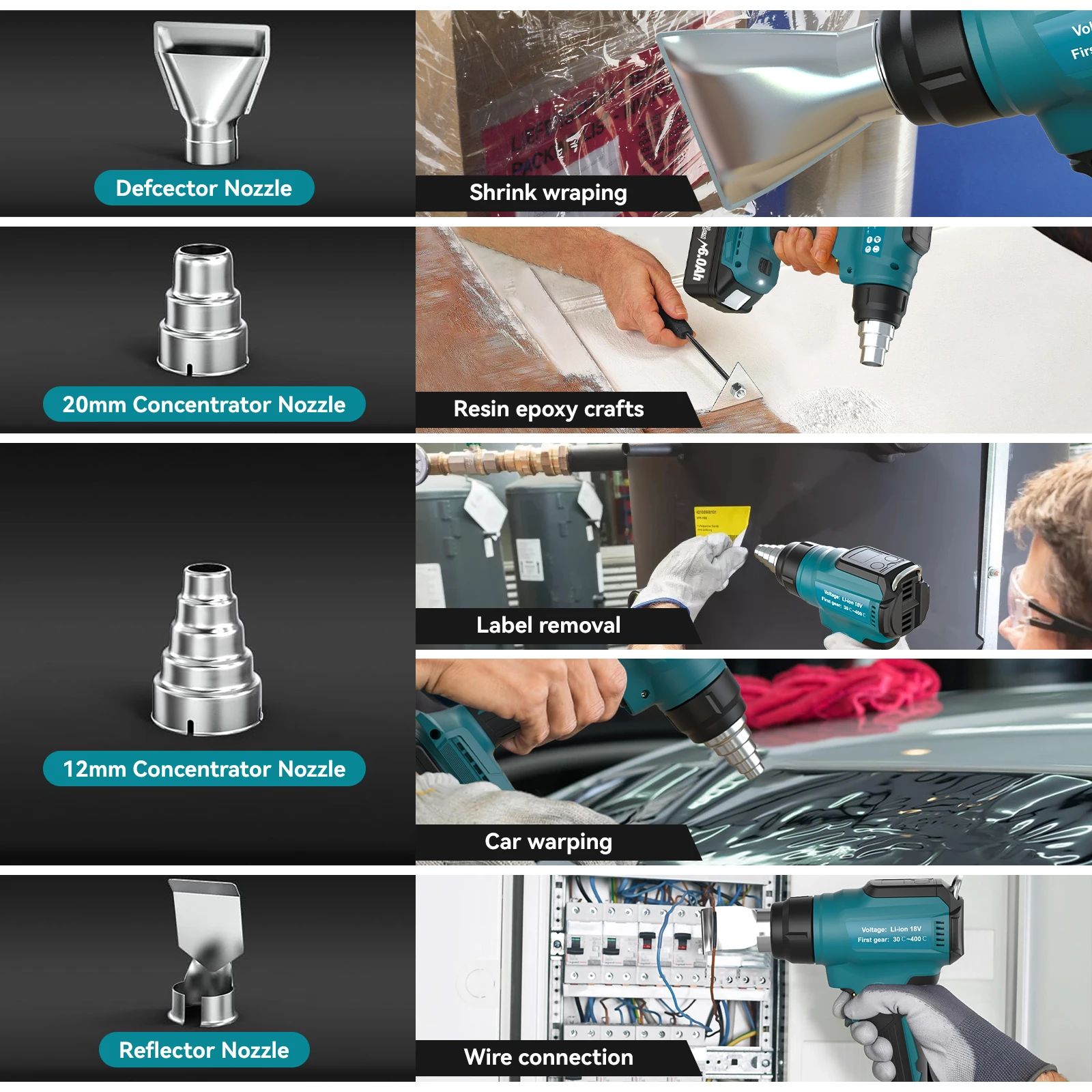 Cordless Heat Gun For Electronic Repair Tools For Shrinking Phone Repair Circuit Board With 4pcs Nozzles For Makita 18V Battery