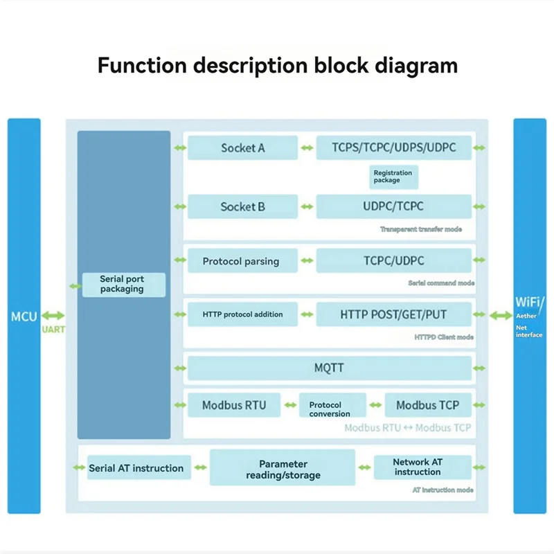 Servidor serial de grau industrial aa84 rs232/485 para wifi e ethernet modbus gateway, porta de rede poe gateway mqtt