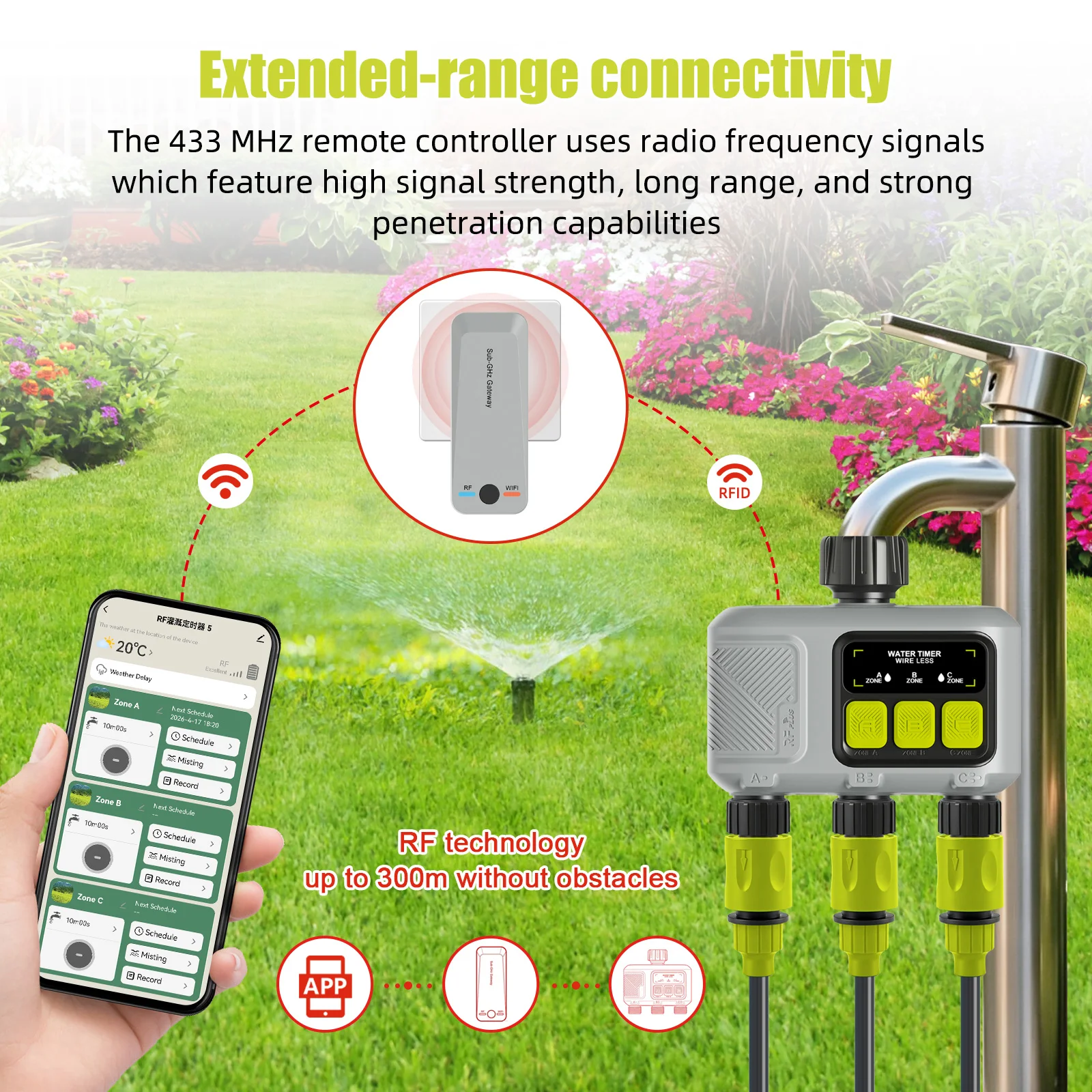 Yieryi 3 Bölgeli Akıllı Su Zam - Smart Garden Zone incelemesi ve fiyatı