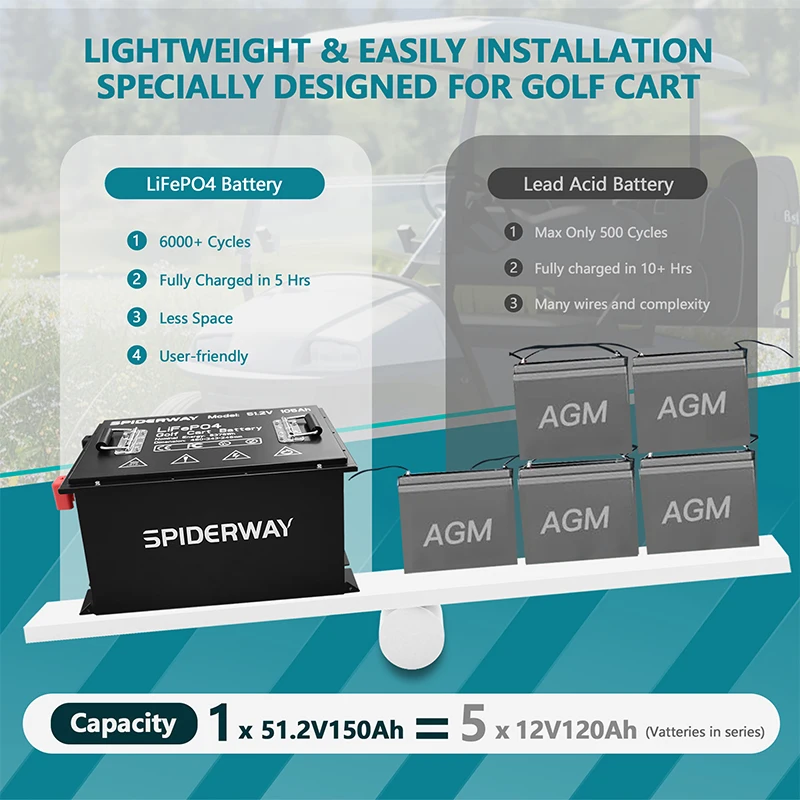 

48V(51.2V) 150Ah LiFePO4 Lithium Battery with 200A BMS Charger Perfect for EZGO RXV TXT Freedom RXV, Express L4 Golf Cart