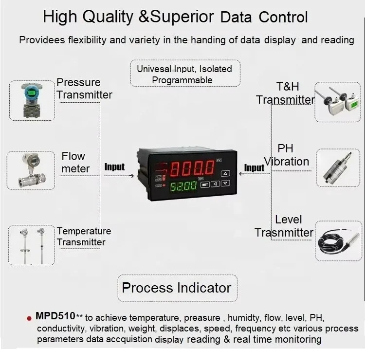 Universal Input Digital 7-Segment LED Display Process Indicator with Optional 4-20ma, RS485, Relay