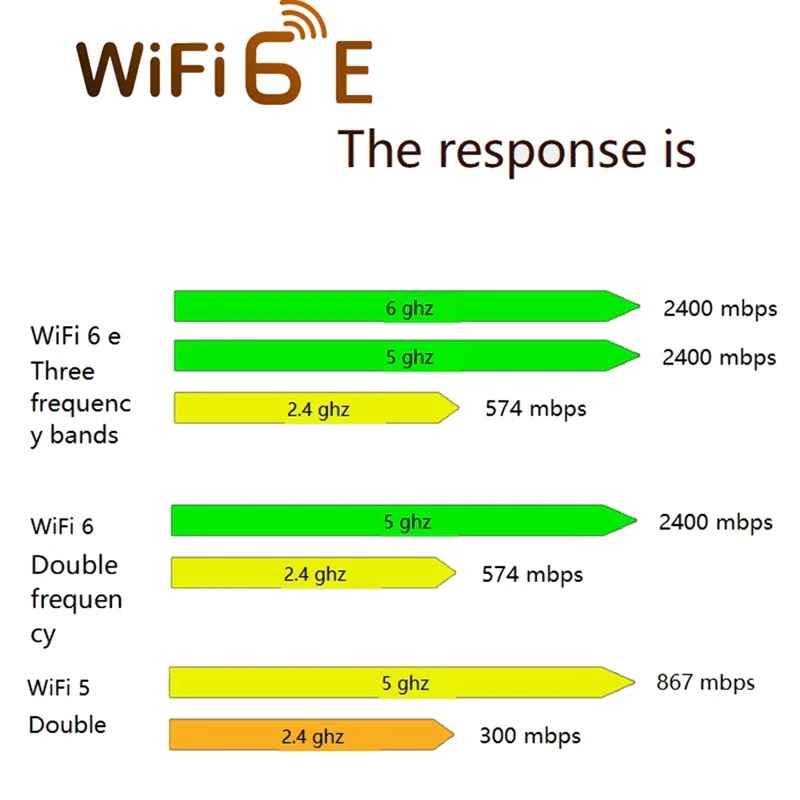 Карта Wi-Fi AX210HMW + 2 антенны Wifi 6E Mini PCI-E AX210 802.11Ax/Ac 2,4G/5G/6 ГГц BT5.2 беспроводной адаптер для ноутбука