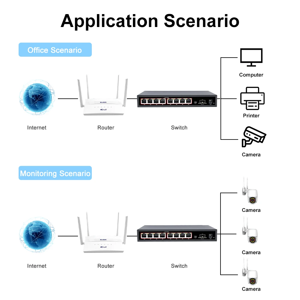 Imagem -05 - Kuwfi-switch de Rede Ethernet Vlan para Câmera ip ap sem Fio Sistema de Câmera Cctv ou Portas 2.5g Sfp