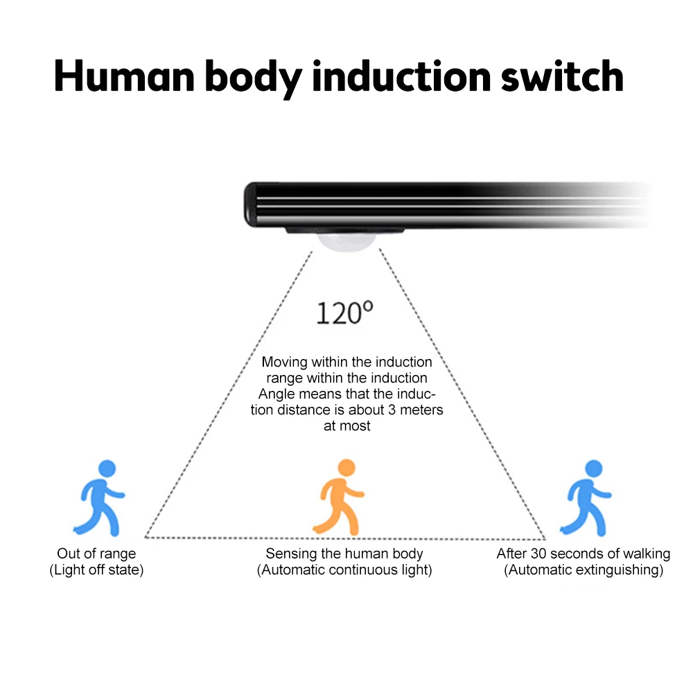 DC 5V-24V Touch Switch 3A LED Dimming Control Lamps Human Body Sensing Hand Sweep Touch Infrared Sensor Switch for LED light