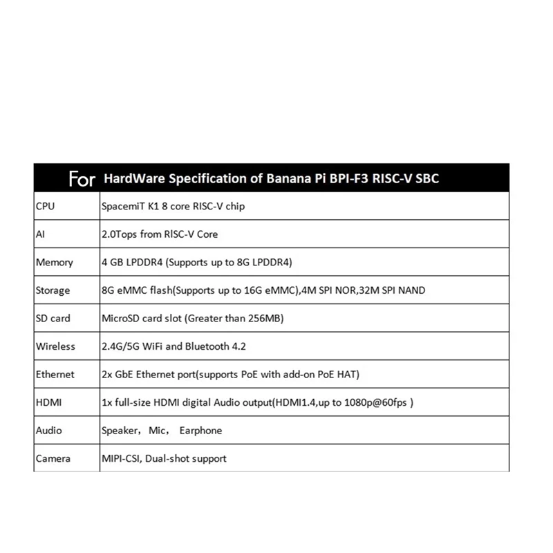 N75R-Development Board Module For Banana Pi Banana Pi F3 BPI-F3 Industrial Grade 8-Core RISC-V Open Source Board Module
