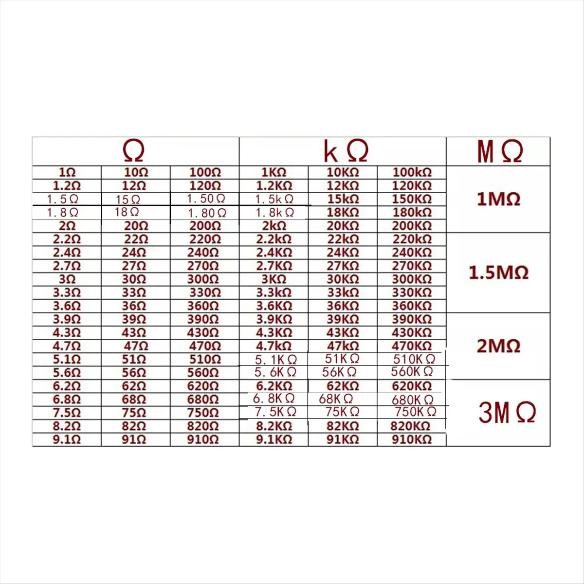 A14M 2600Pcs 130 Values Resistors Assortment Kit 1 Ohm- Ohm 0.25W 1/4W Metal Film Resistor Kit for Electronic Circuit DIY