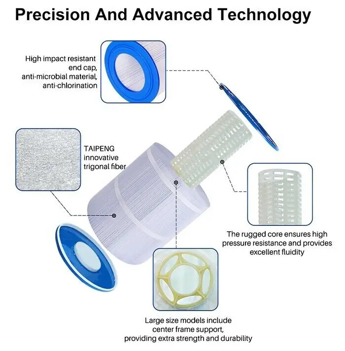 Thumbnail 4 - #35 Best Spa Filters to Buy In 2026