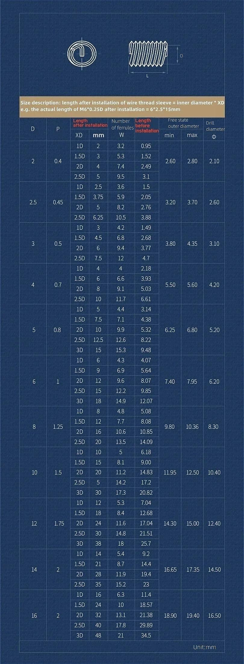 M1.6 M2 M2.5 M3~M24 304 스테인리스 스틸 임페리얼 및 아메리칸 부싱 헬리코일 와이어 나사 복구 인서트 하드웨어 수리 도구